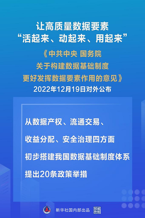 重庆市构建数据基础制度体系 “数据二十条”来了